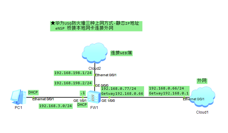 eNSP 桥接本地网卡连接外网